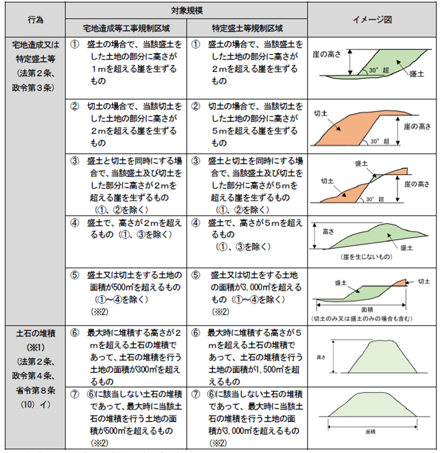 あ
