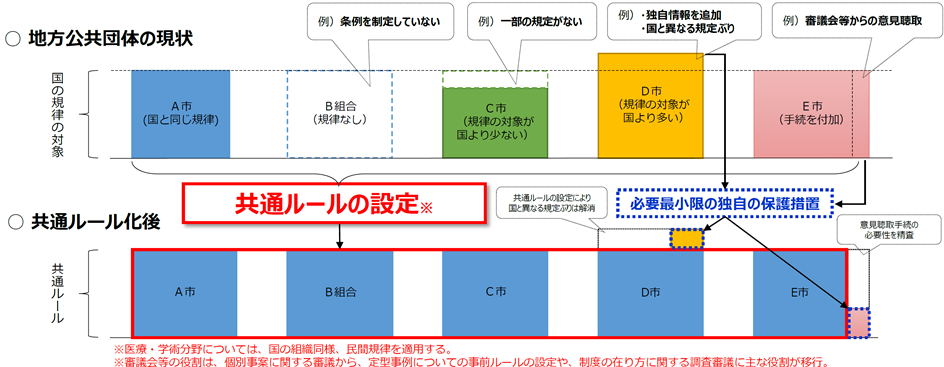 デモ画像