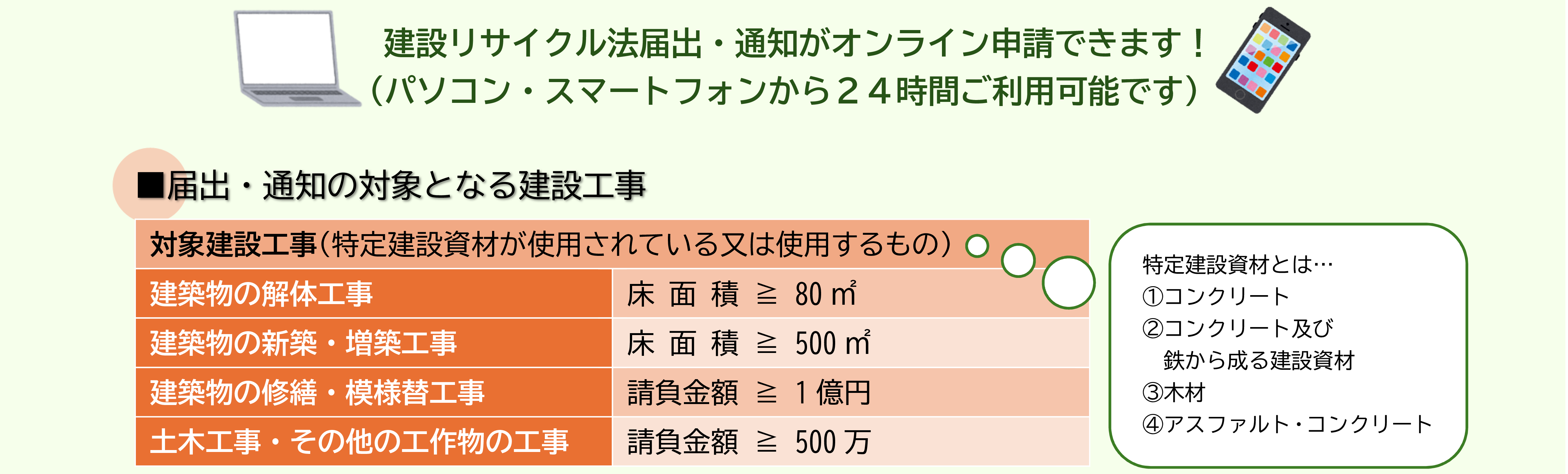 建設リサイクル法電子申請（オンライン申請） | 瀬戸市