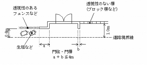 柵説明