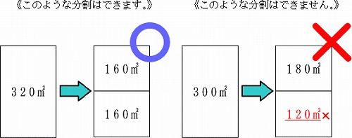 B地区の場合