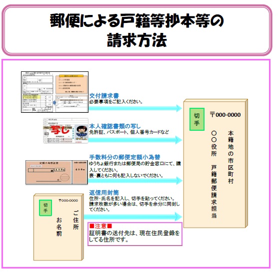 戸籍請求方法.jpg
