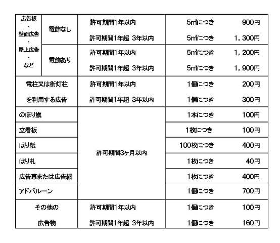 屋外広告手数料表