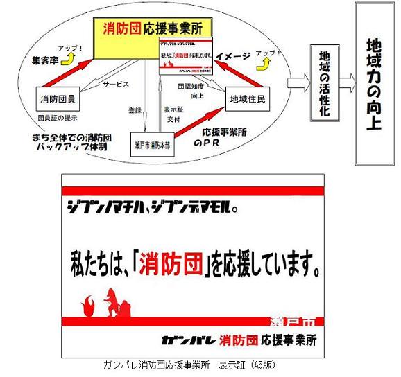 ガンバレ消防団応援事業所