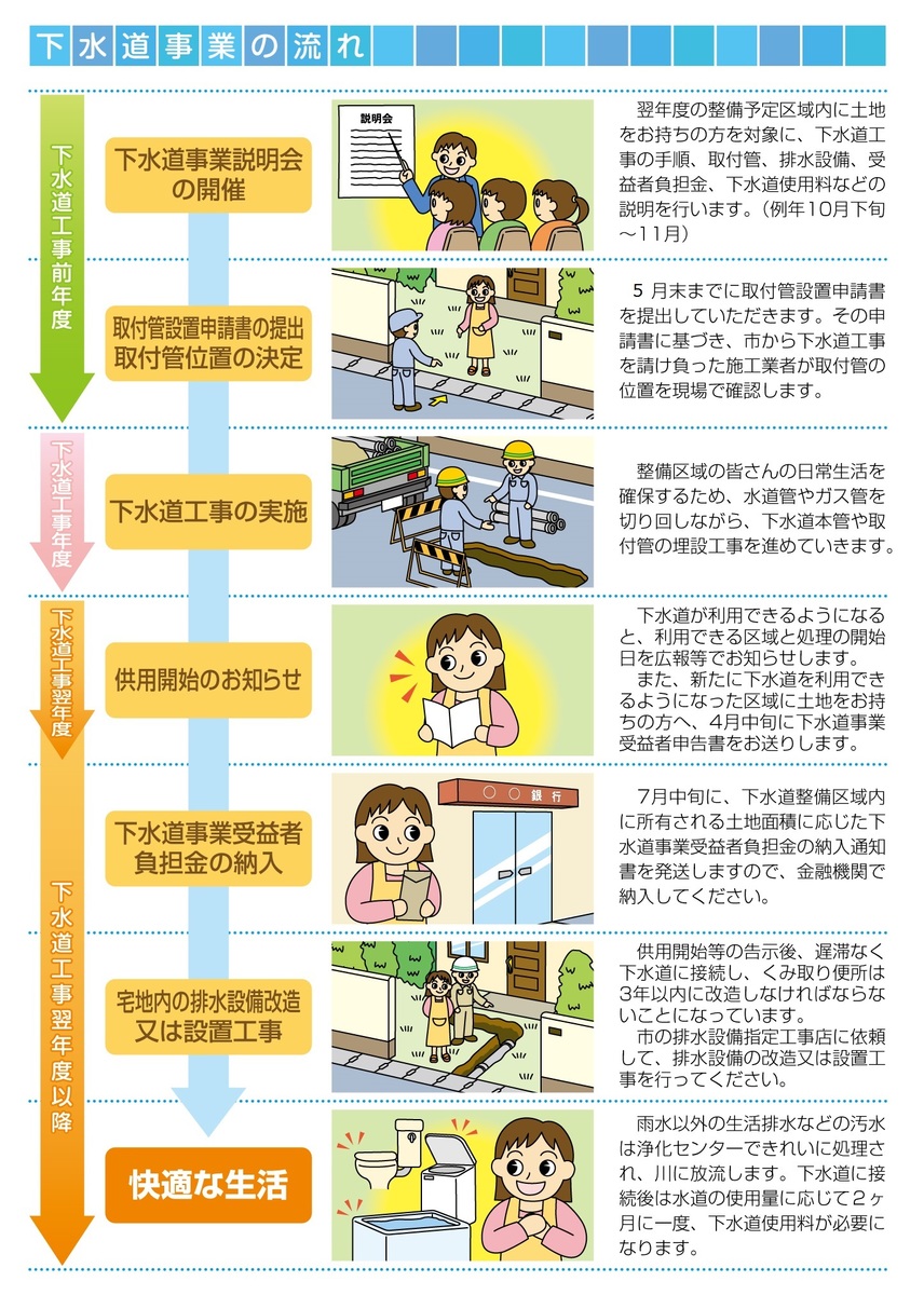 瀬戸市の下水道冊子P15.jpg