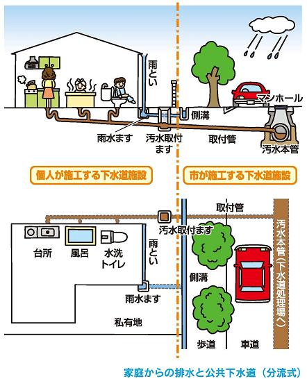 排水設備図