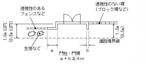 かき柵