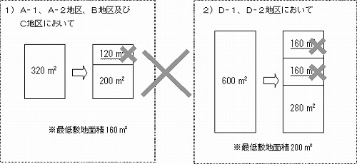 分割NG