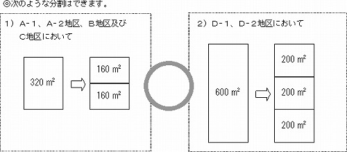 分割OK