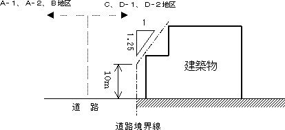 道路を隔てた隣接の場合の図