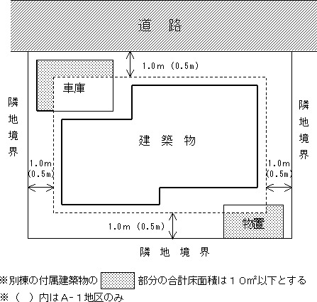 隣地境界図