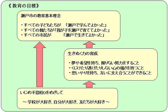 教育の目標