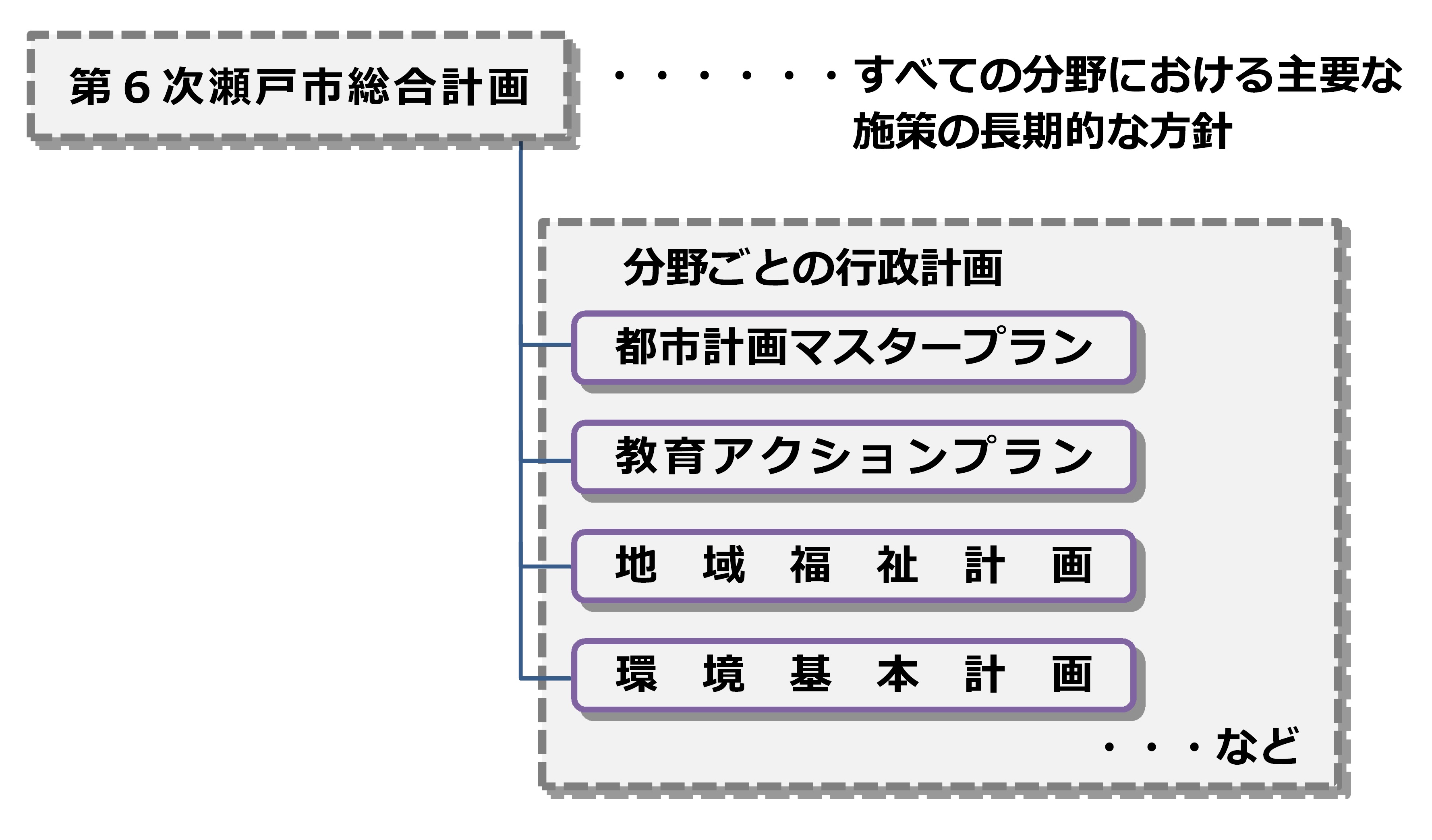 最上位計画.jpg