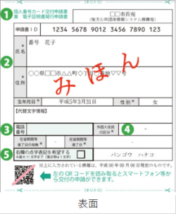 「通知カードとともに送付される個人番号カード交付申請書の表面」の画像