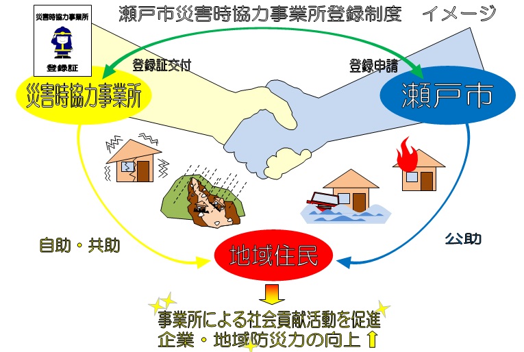 協力事業所事業イメージ.jpg