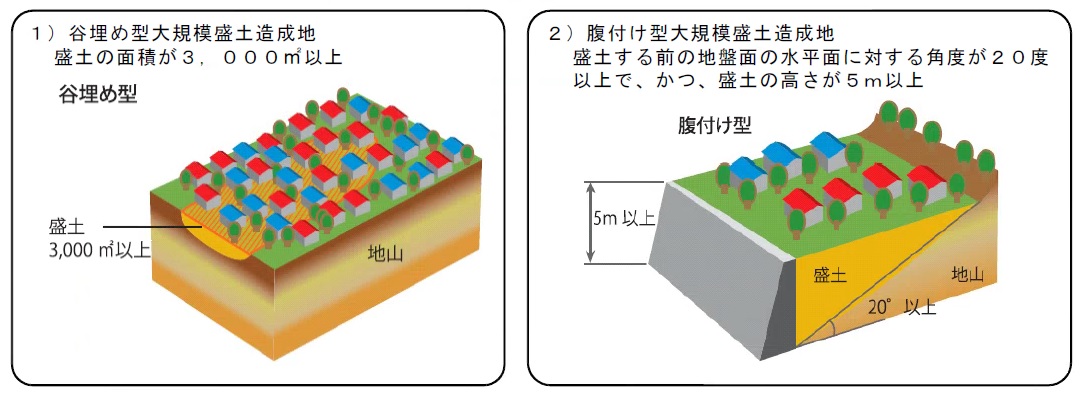 大規模盛土造成地とは.jpg