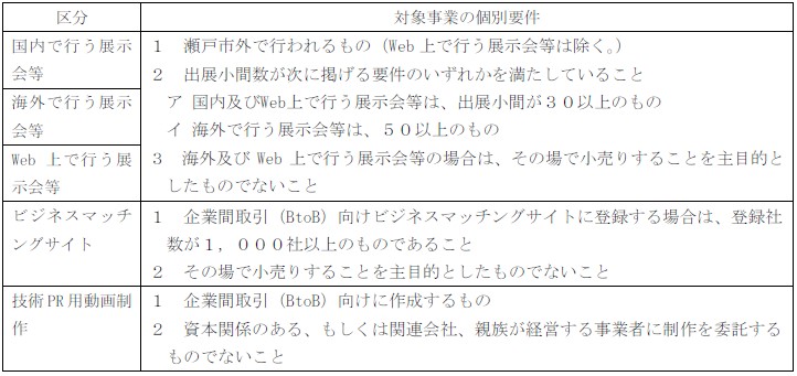 表１