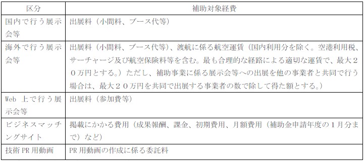 表２