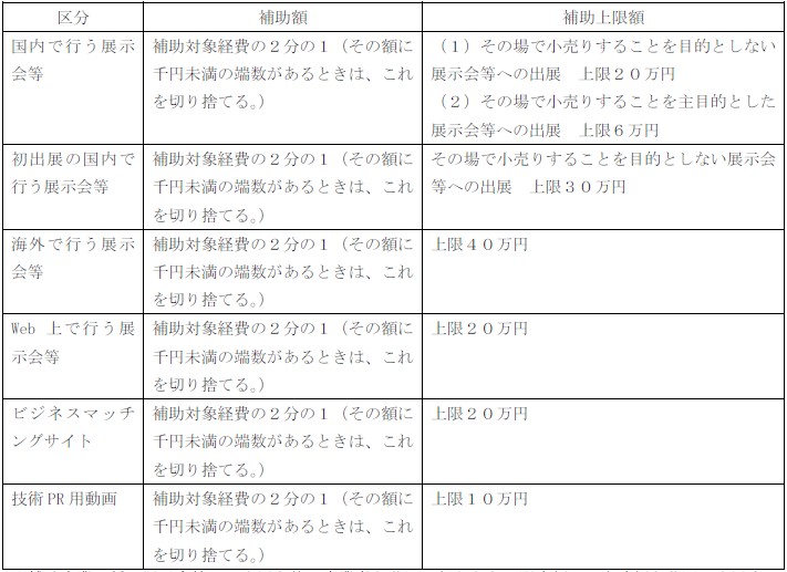 表３