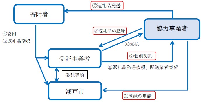 事業の流れ.jpg