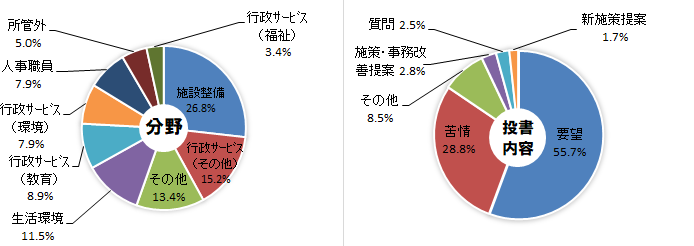 分野内容.png