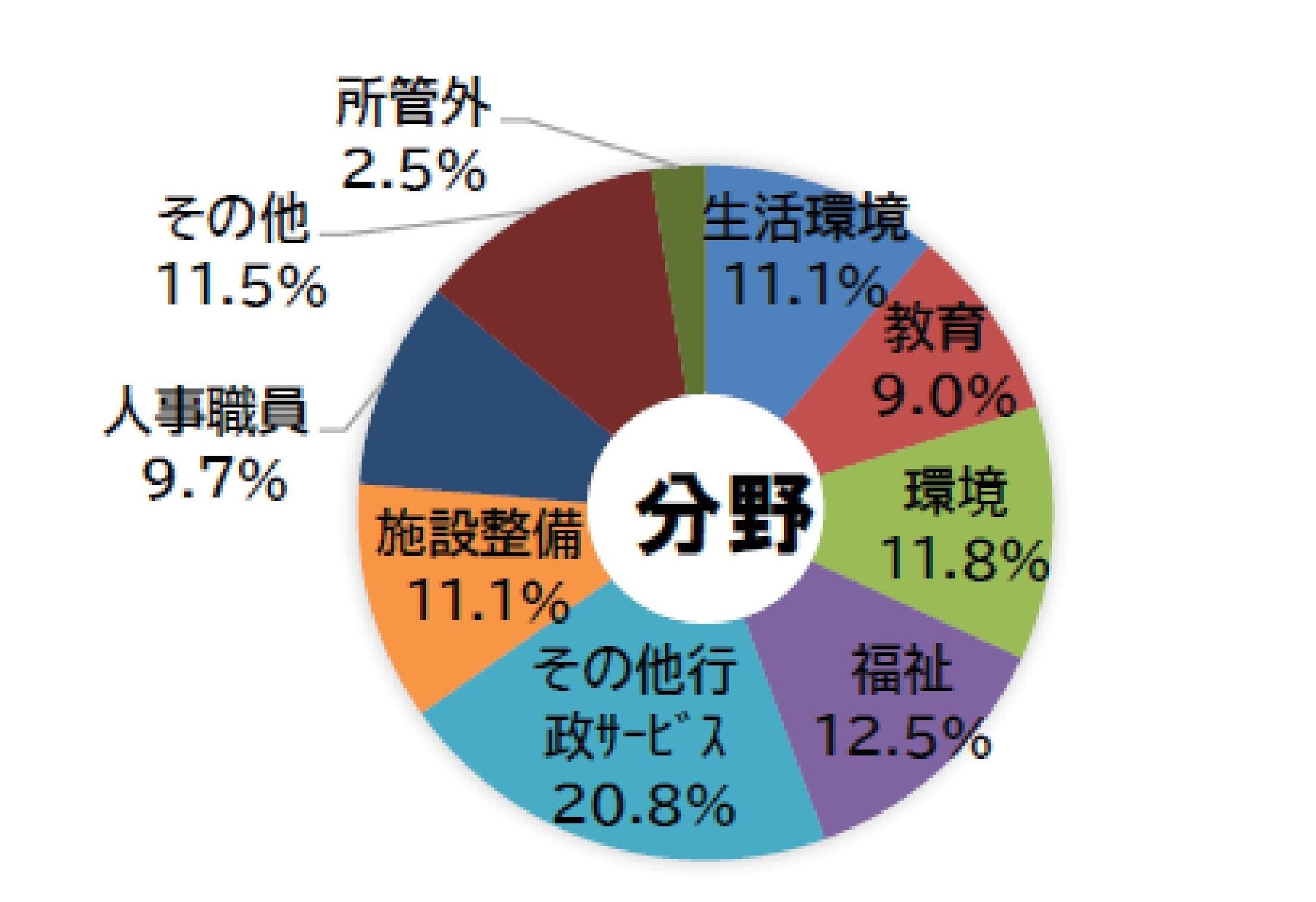 デモ画像