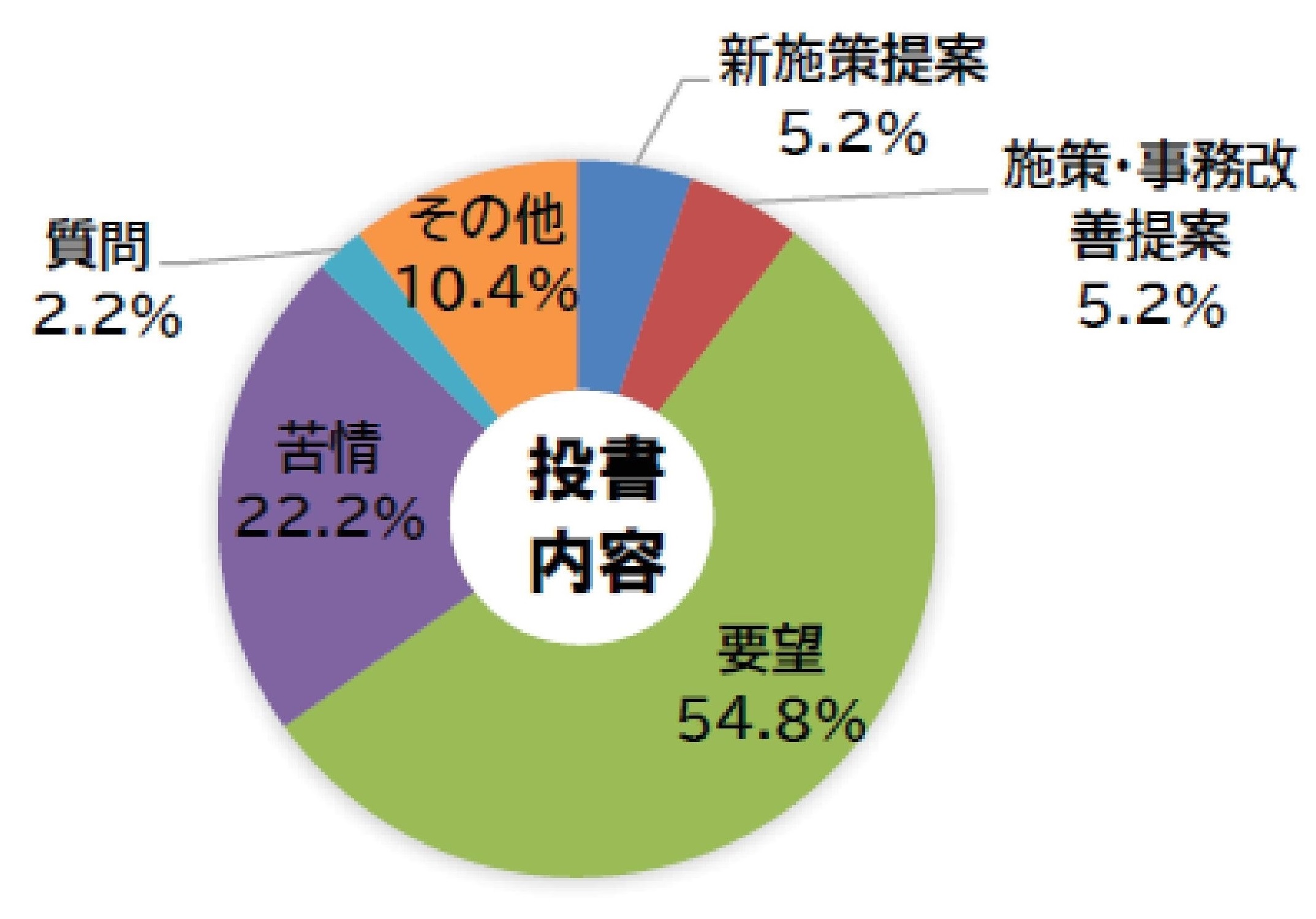 デモ画像