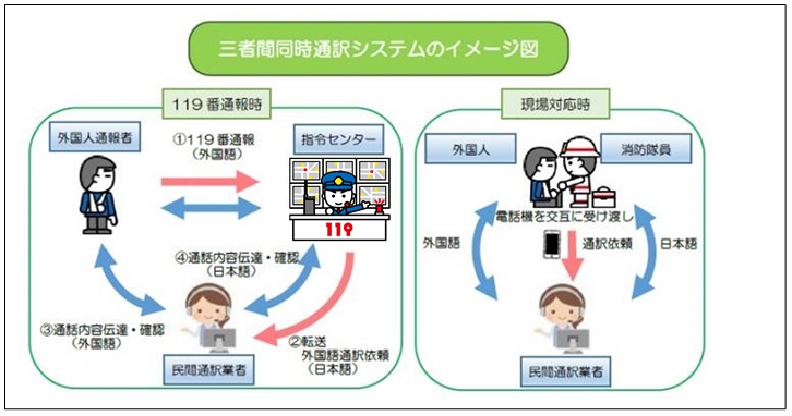 多言語対応についてのイメージ図