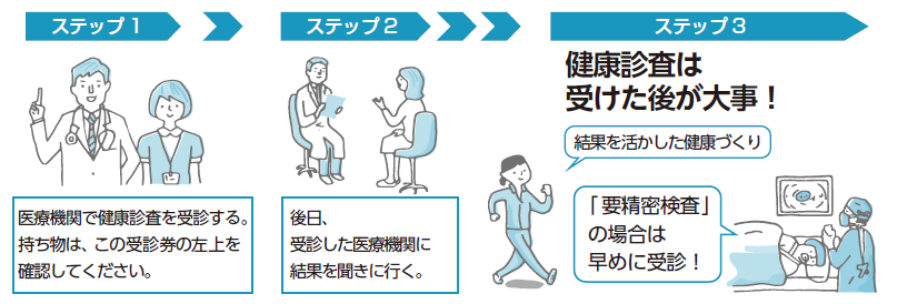 検診の受診方法