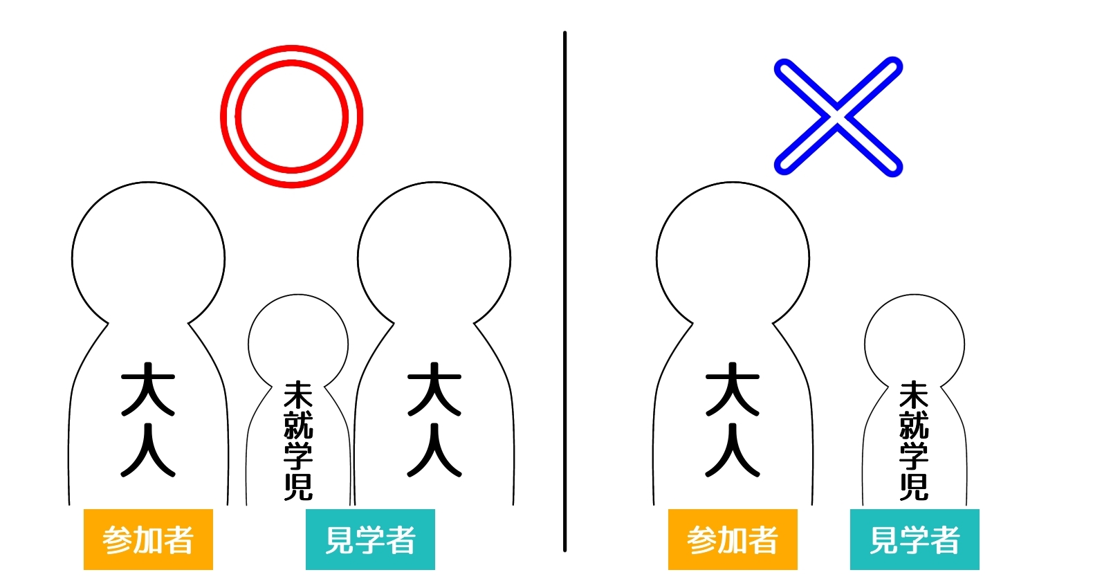 未就学児の取り扱いについて