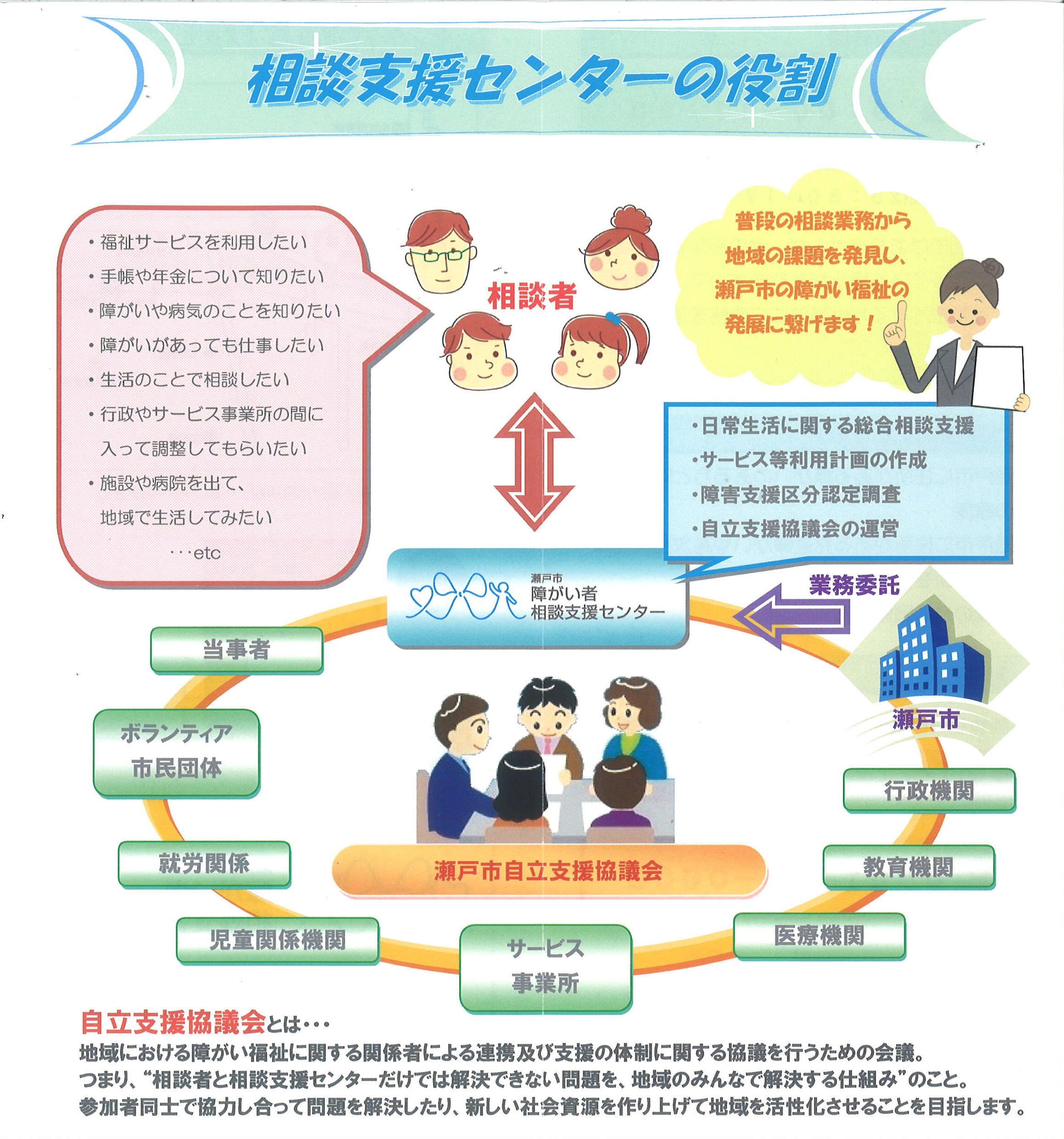 瀬戸市障がい者相談支援センターの役割図