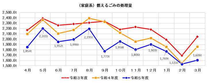 R5可燃家庭系
