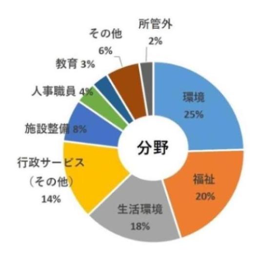 デモ画像