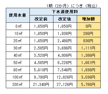 新旧