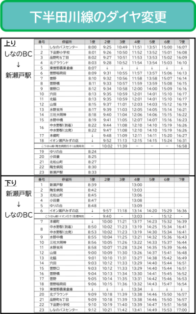 下半田川線ダイヤ