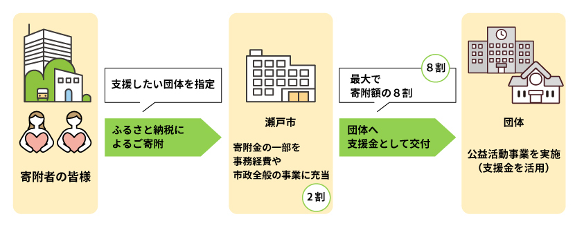 デモ画像