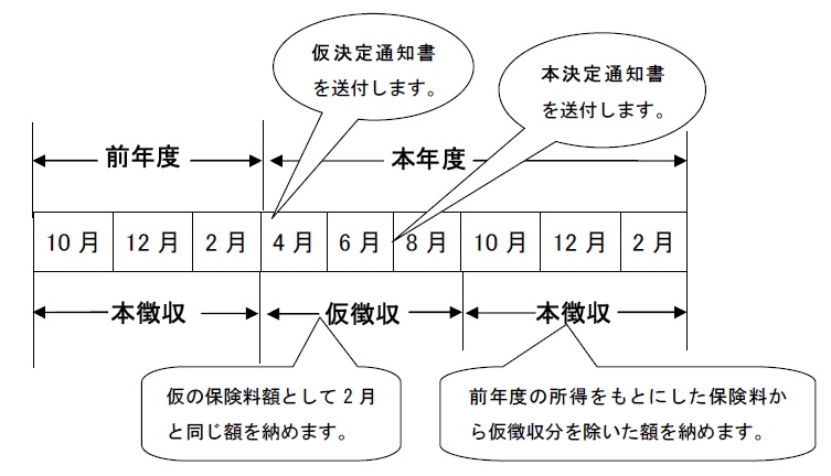 特別徴収参照図