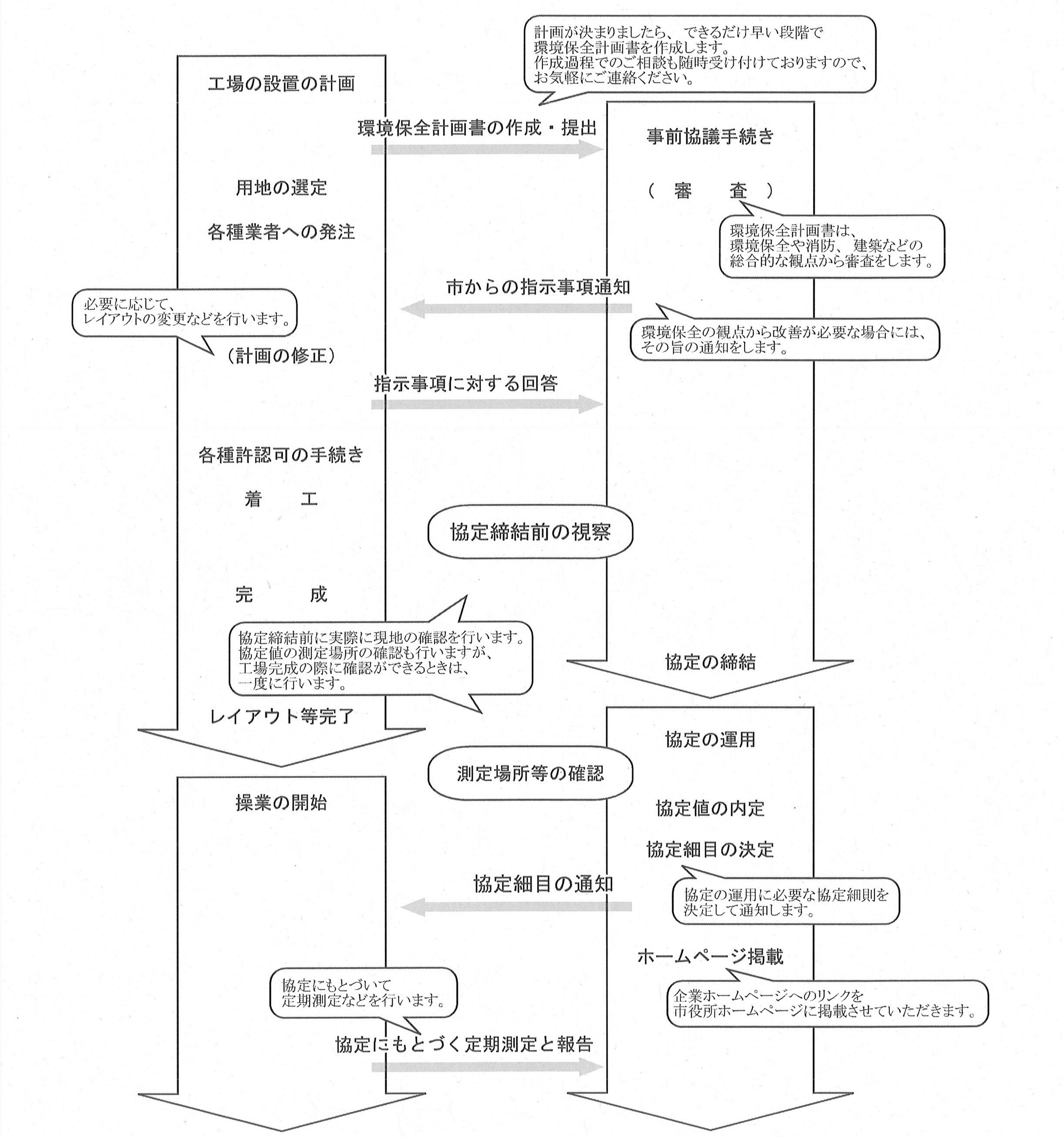 協定締結の流れ.jpg 協定締結の流れ.jpg