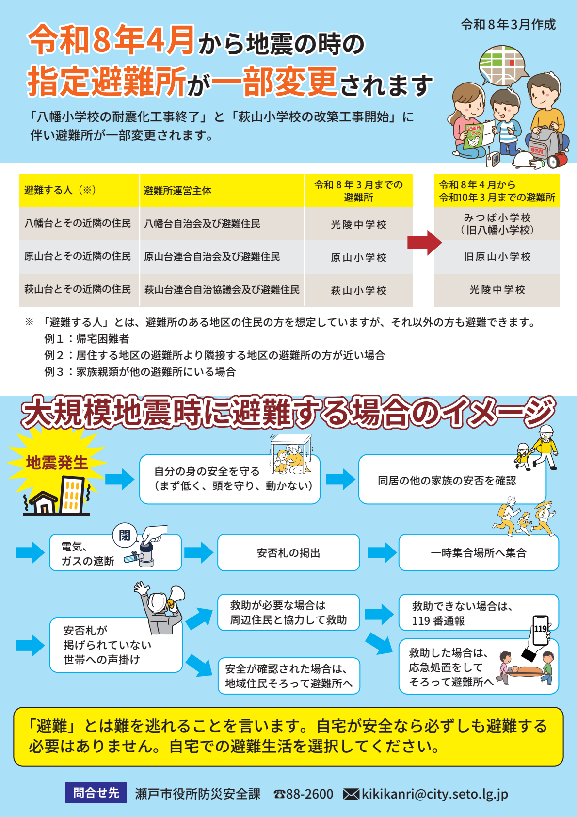 八幡台・原山台・萩山台の避難所について