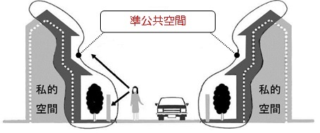 131211 準公共空間図.jpg