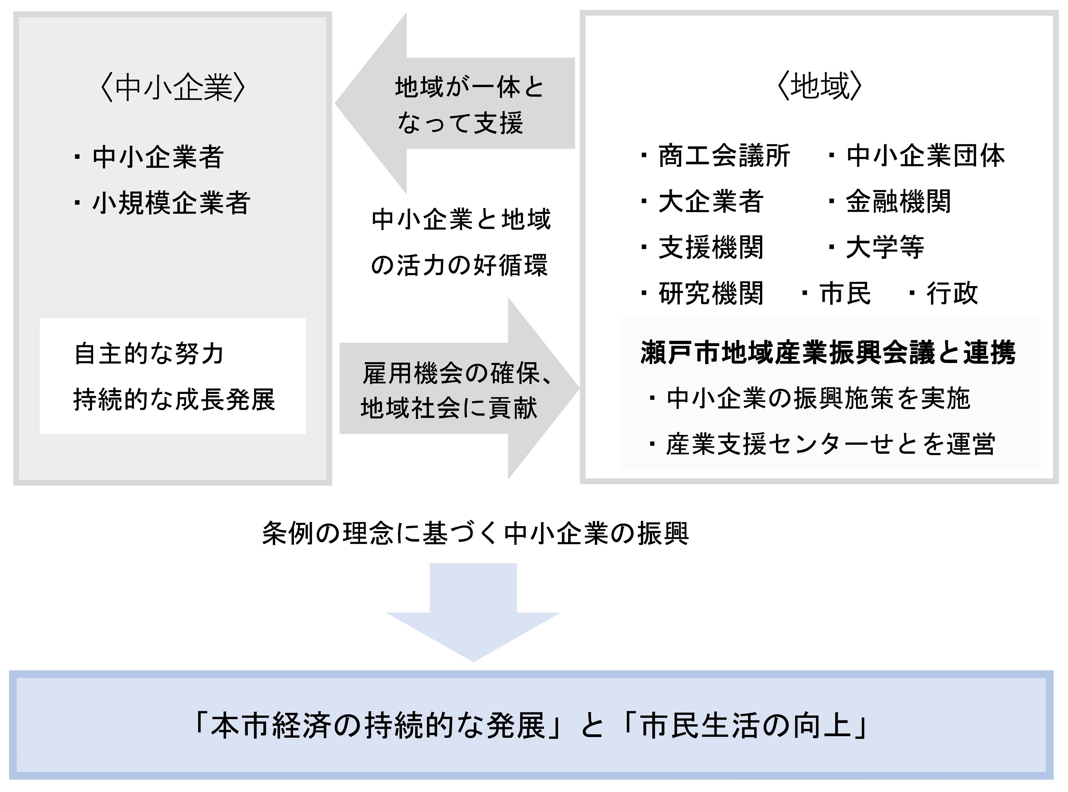 中小企業振興のイメージ 