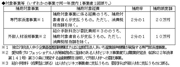 対象事業表