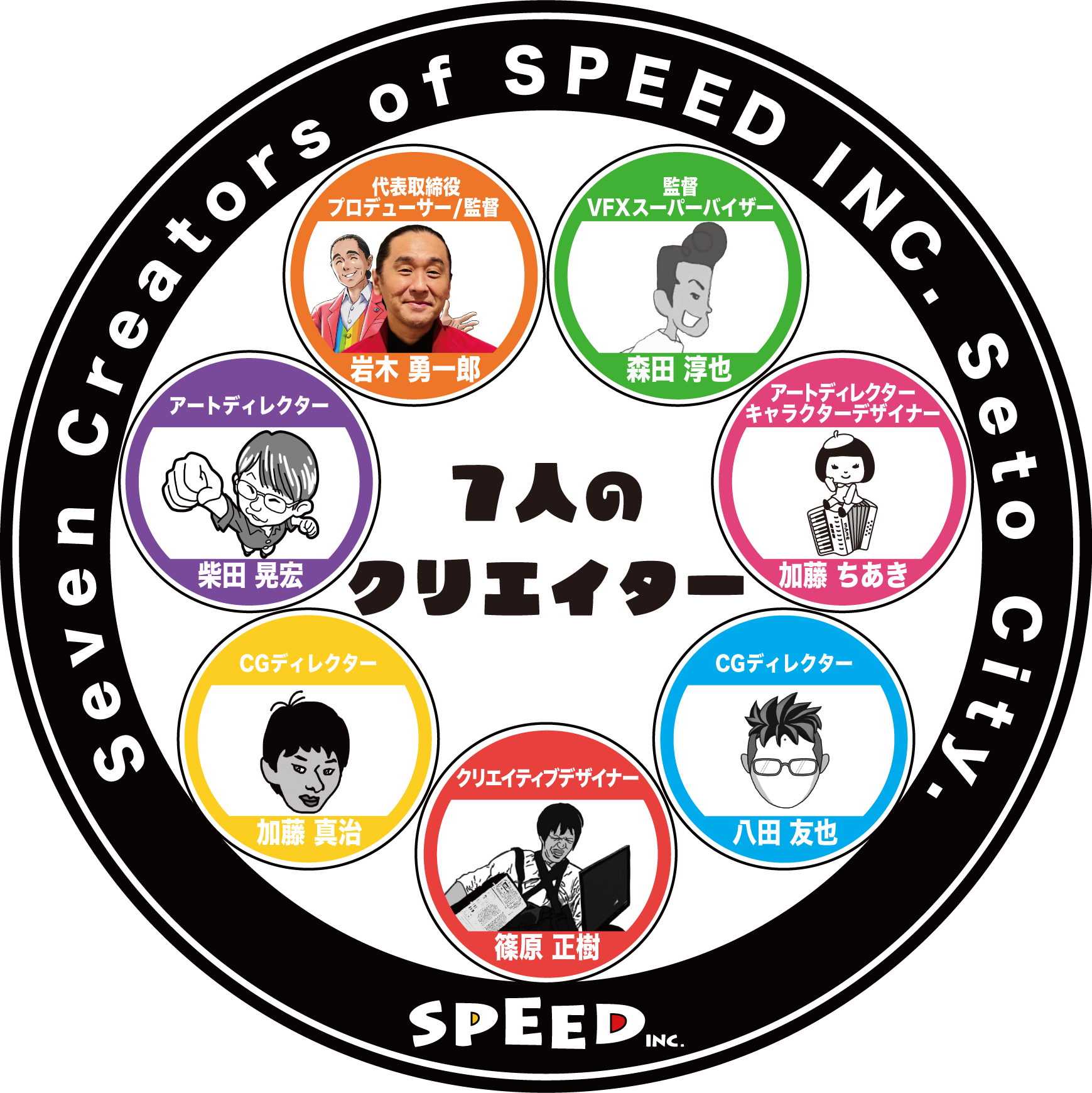 7人のクリエイター